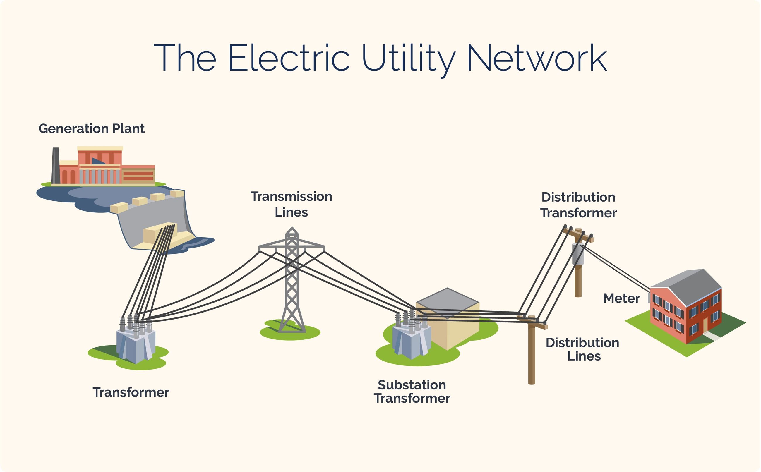Electric Network Infographic