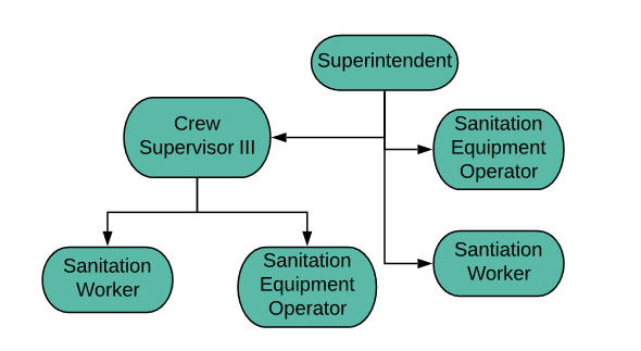 Environmental Services