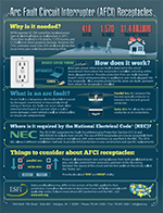 AFCIInfographic2 Opens in new window