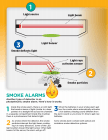 Photoelectric Smoke Alarm Chart