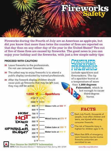 Fireworks Opens in new window